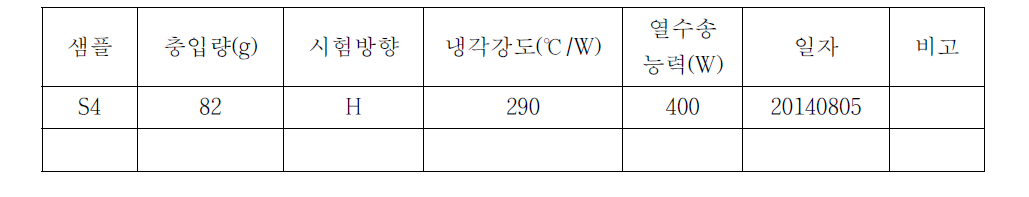 Identification of test code