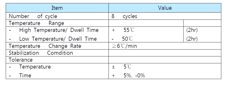 Thermal cycle test