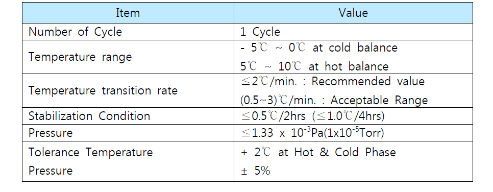 Thermal balance test