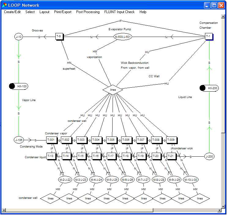 Fluid network of LHP