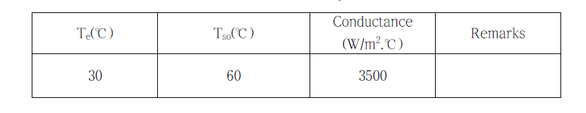 Boundary conditions