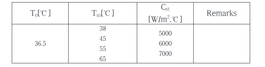 Combination of variables for parametric study