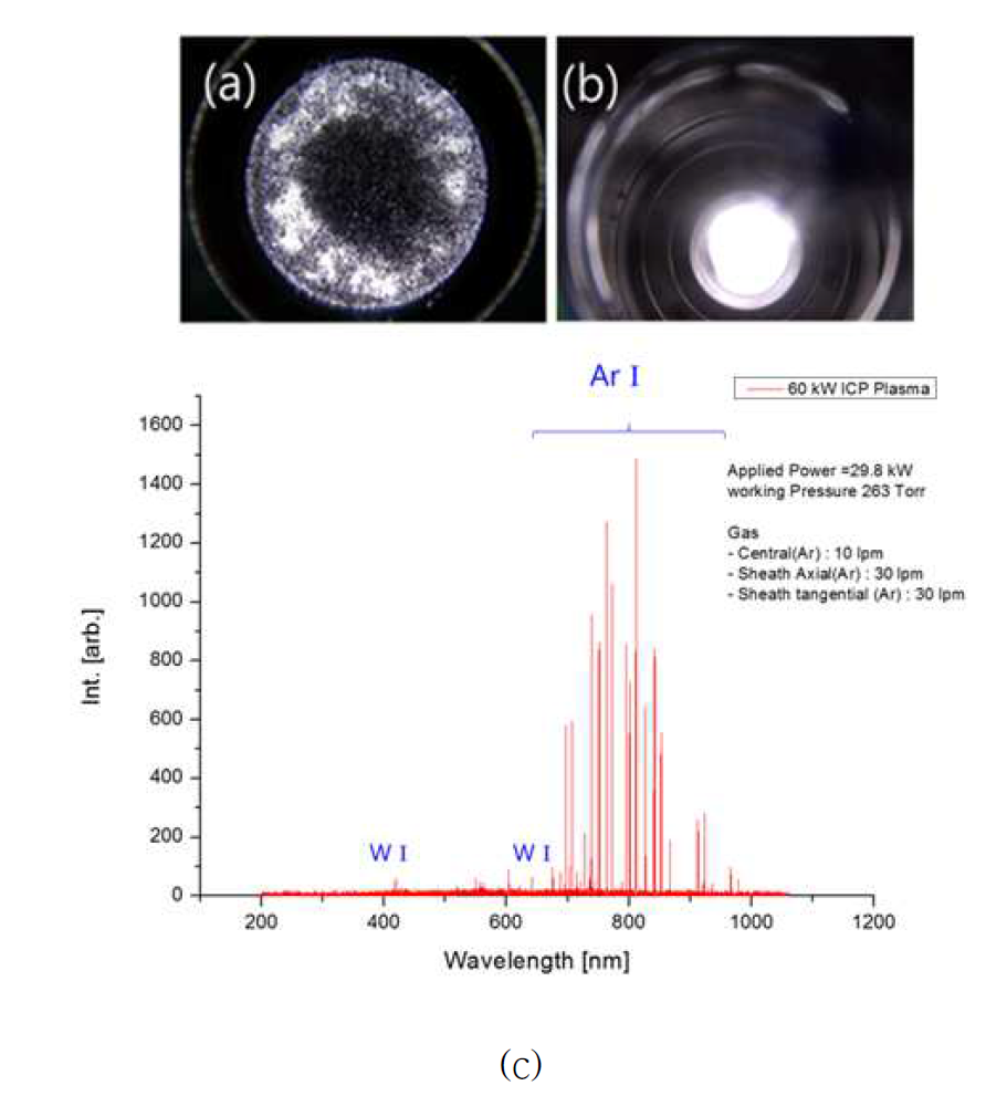 Plasma picutre (a) with powder (b) without power and (c) emission spectrum.