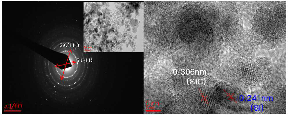 Electron diffraction pattern and high resolution image of Si/SiC