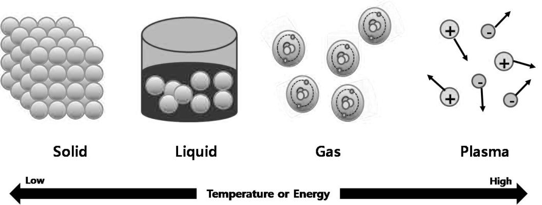 Plasma state.