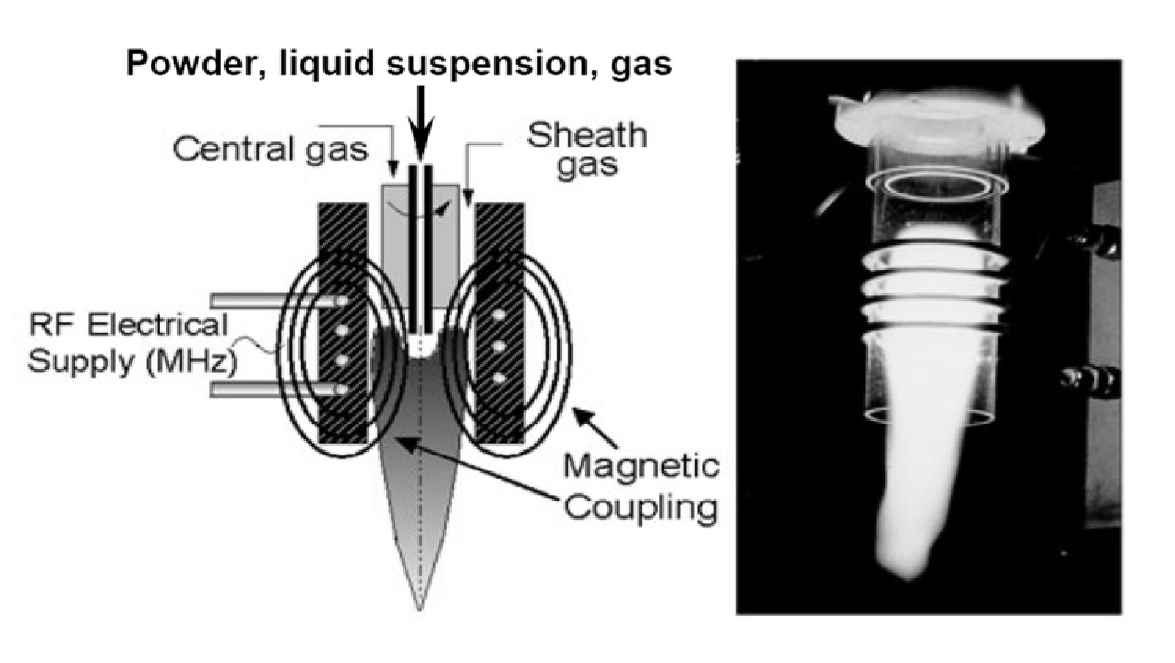 Inductively coupled plasma torch.