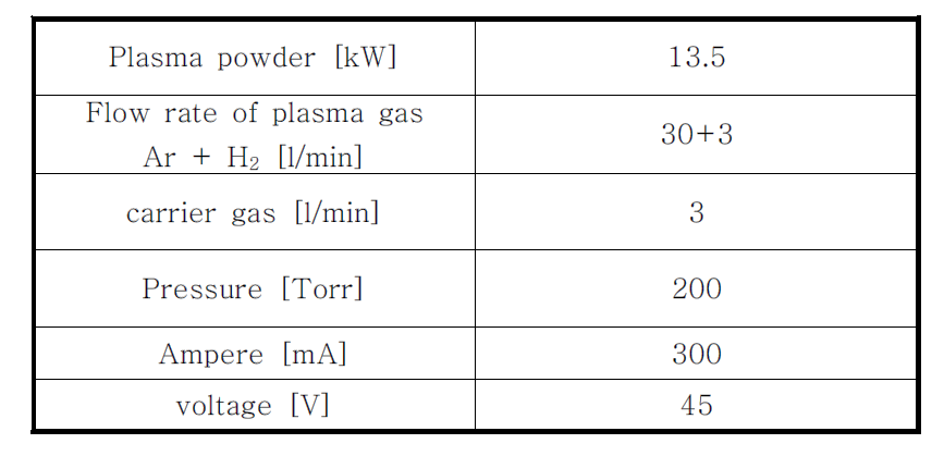 Plasma operating condtion.