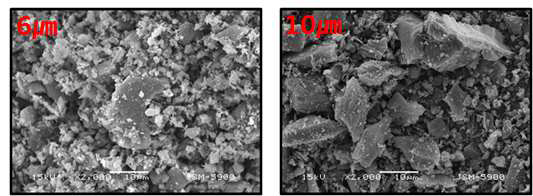 SEM images of Si powders with different average particle size.