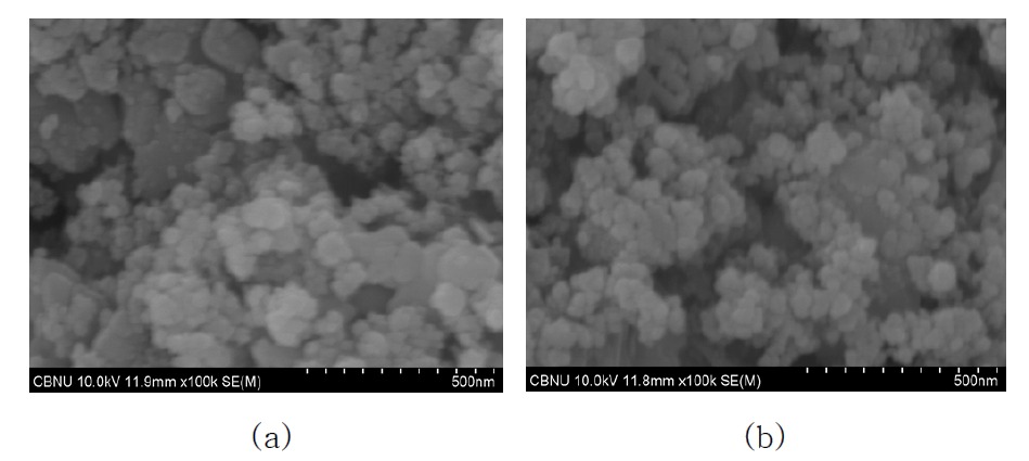 FESEM images of SiC nanoparticles prepared by plasma thermal decomposition method (a) without and (b) with plasma flame focusing guide.