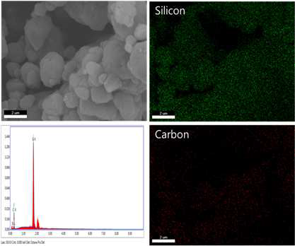 FESEM images and EDX result of SiC particles prepared by mechanical milling depending upon milling time