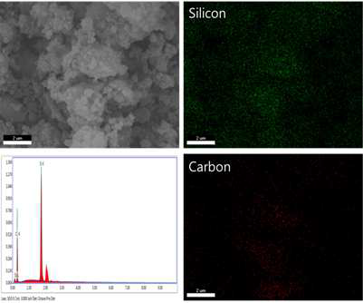 FESEM images and EDX result of SiC particles prepared by mechanical milling depending upon milling time