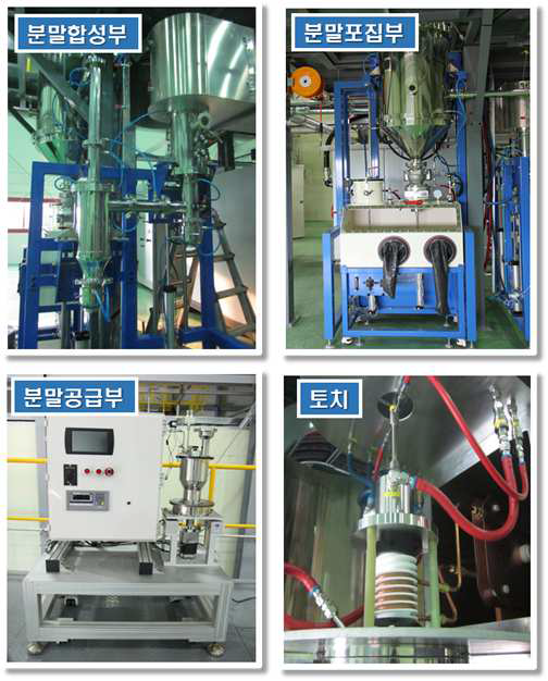 60 kW RF-ICP nano-powder synthesis system