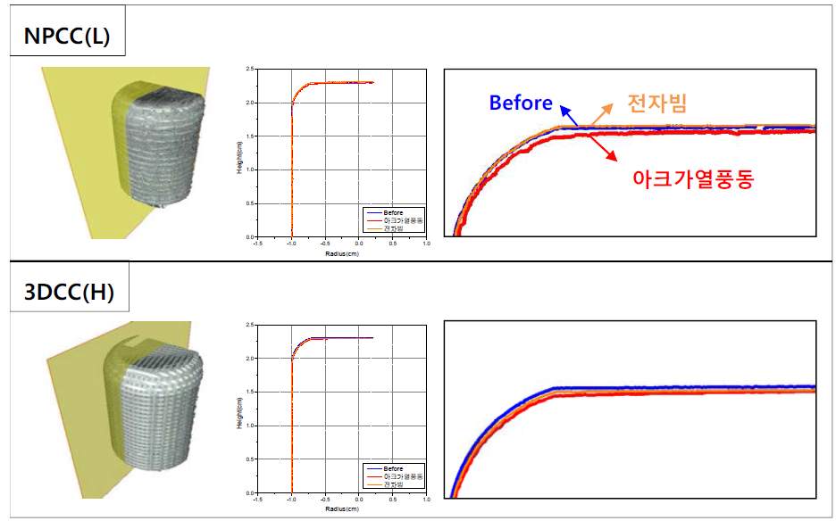 삭마시험 전/후 표면 프로파일 비교