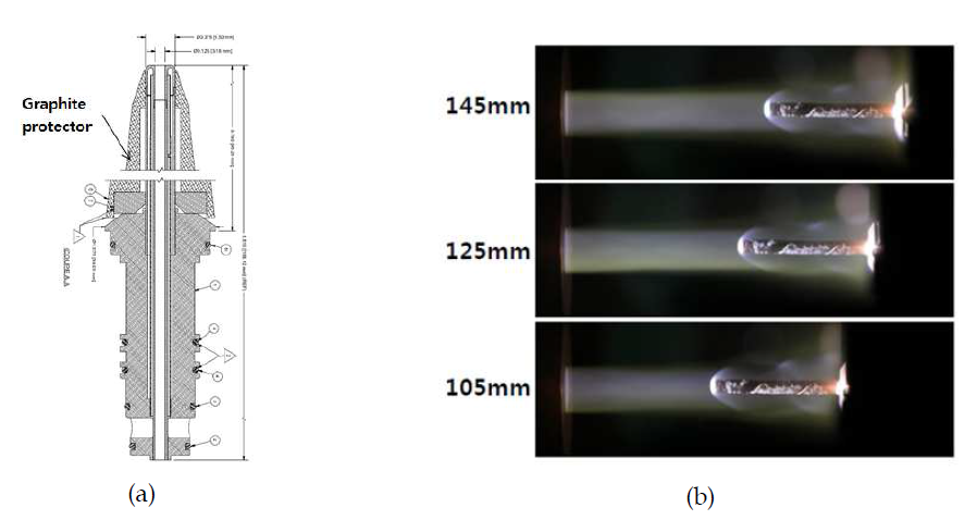 외경 9.53 mm 엔탈피 탐침 단면 (a) 및 엔탈피 탐침 측정 실험 사진 (b) (토치입력전력 : 0.35 MW, 공기 유량 : 16 g/s)