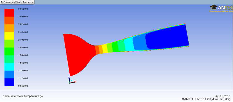 토치 노즐 내 유동해석 결과 : 온도 분포