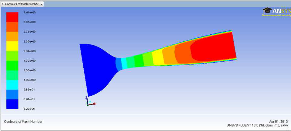 토치 노즐 내 유동해석 결과 : 노즐 내부 마하수 분포