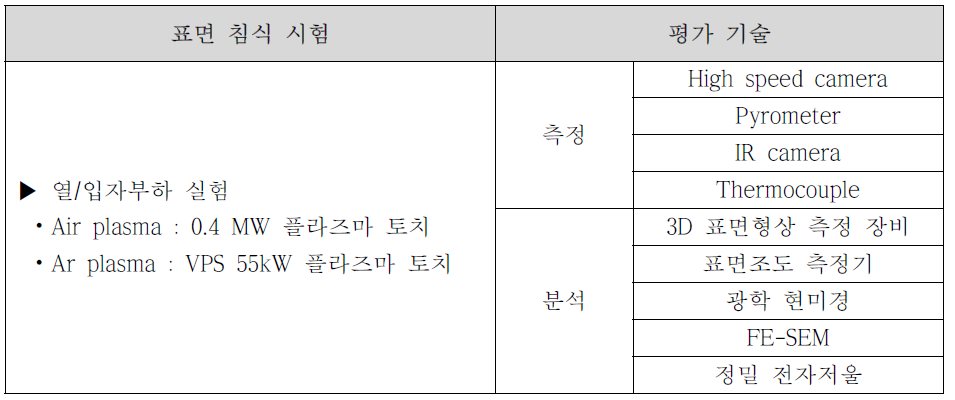 대면재료의 표면 침식 시험 및 평가 기술