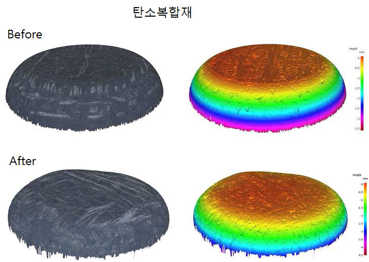 탄소복합재 열부하 전후 표면 이미지