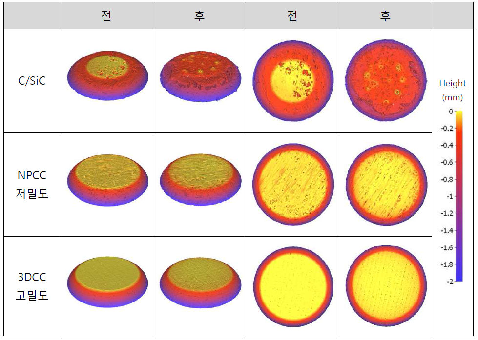 시험 전/후 시편 표면 변화
