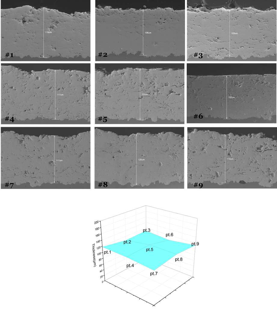 500 mm x 500 mm 시편 텅스텐 코티 층의 텅스텐 두께 분포