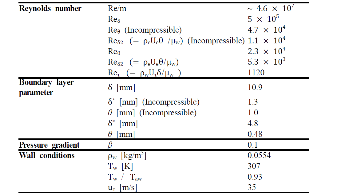 Freestream and wall conditions of the baseline flow field