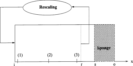 Schematic of the rescaling methodology