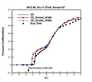 Pressure coefficient (ramp 24°)
