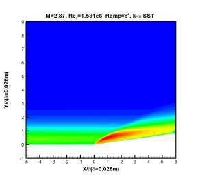 Turbulent kinetic energy (k-ω SST, Ramp 8°)