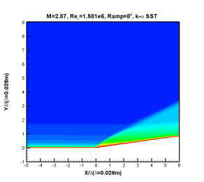 Specific dissipation rate (k-ω SST, Ramp 8°)