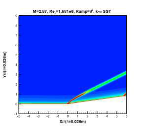 Mean strain rate contour (k-ω SST, Ramp 8°)