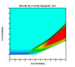 Density contour (S-A, Ramp 24°)