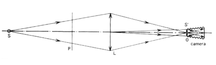 Digram of optic path of shadowgraph