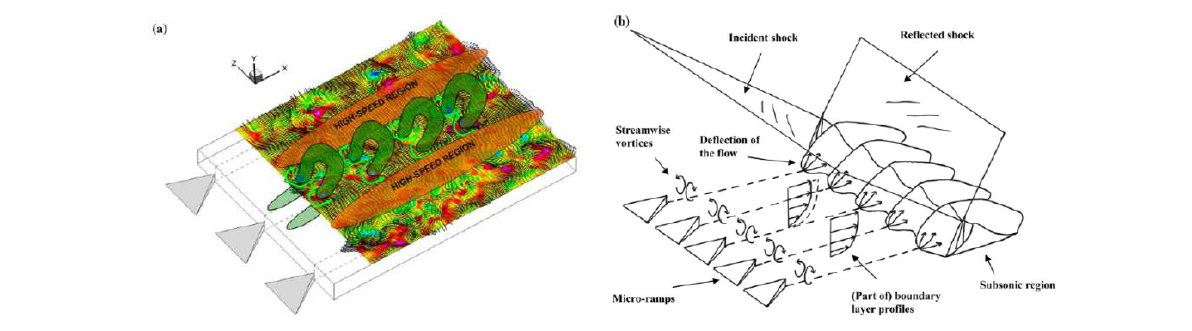 Conceptual sketch of the perturbed interaction.