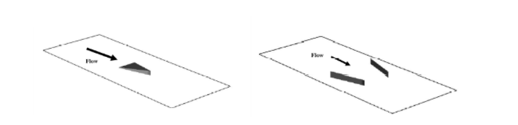 Schematic diagram of micro-ramp(left) and micro-vane[41]