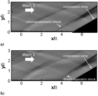 Schlieren imaging of the separation-scale reduction by the actuator a) without actuation and b) with actuation