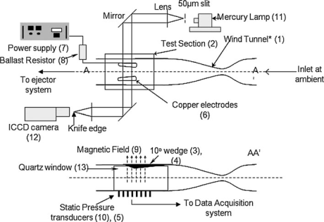 Schematic of the experimental setup for the study of shockwave - boundary layer interaction and its control