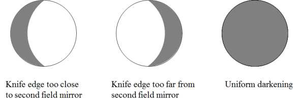 Effect of Knife-edge location [2-2]