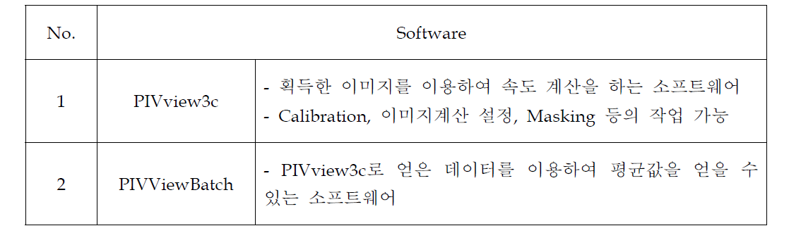 PIV Software equipments