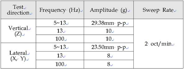 Sinusoidal vib. test specification