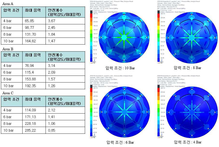 원통형 PCM 용기 커버 설계 1안 해석결과