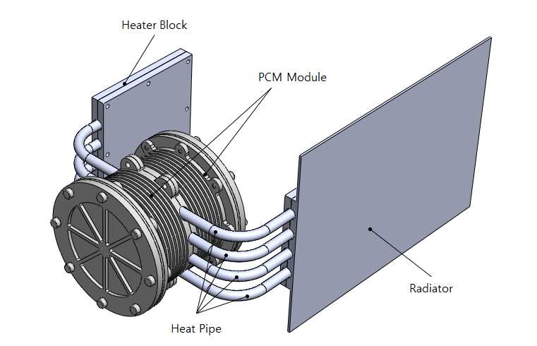 Thermal analysis model for QM