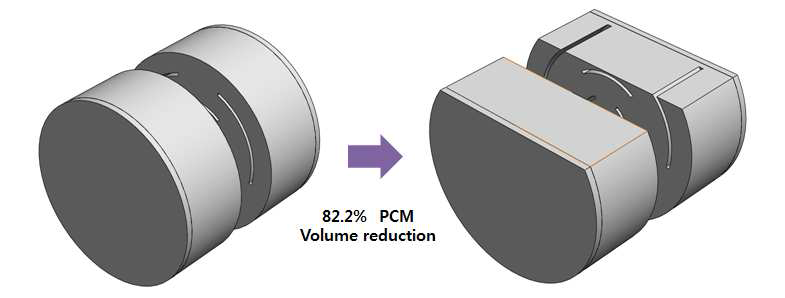 Amendment of PCM thermal analysis model inside container