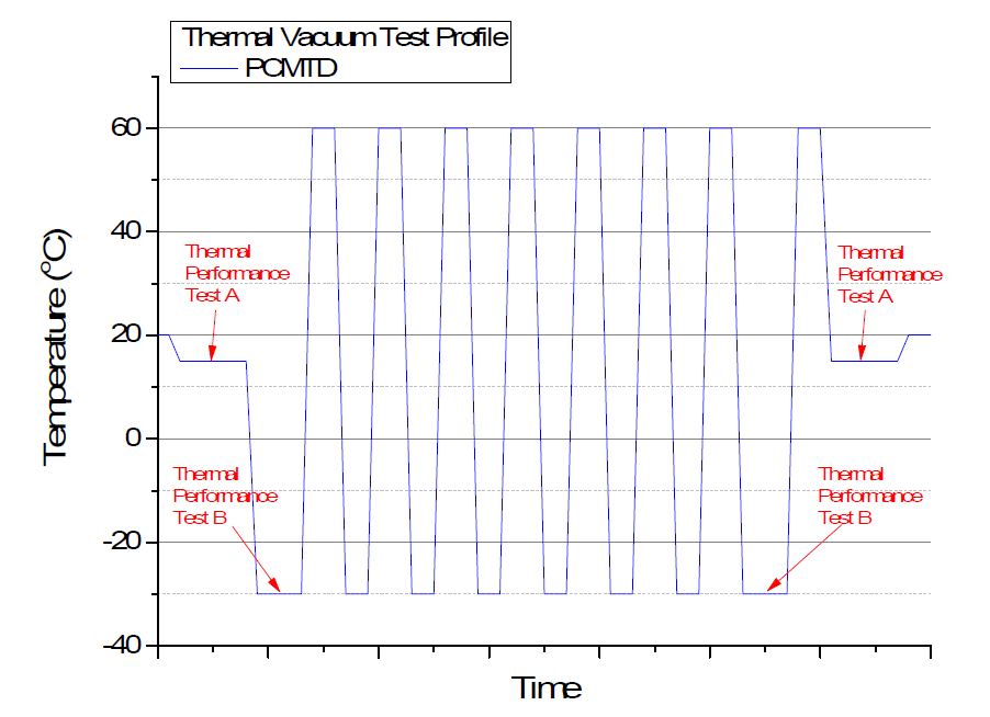 열진공 시험 기준 프로파일
