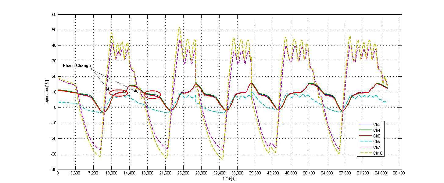 FM of the PCM thermal control device for CubeSat