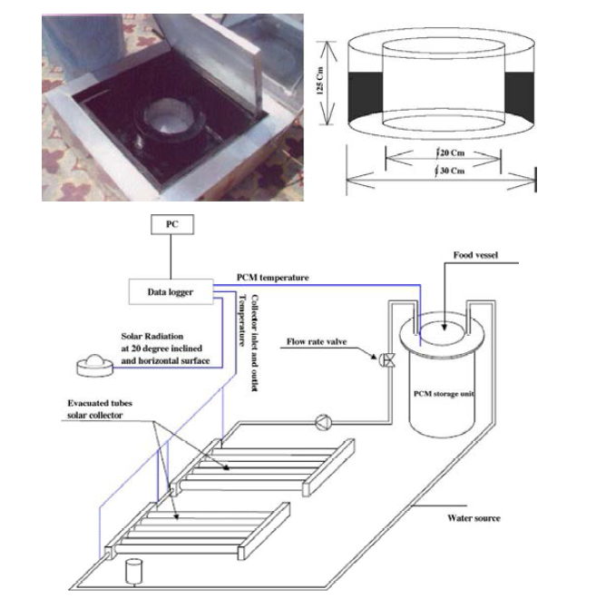 Solar cooker with PCM energy storage