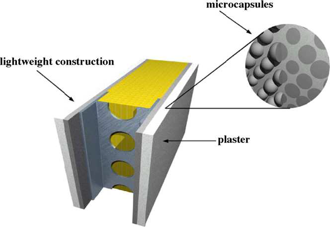 Window solar energy storage