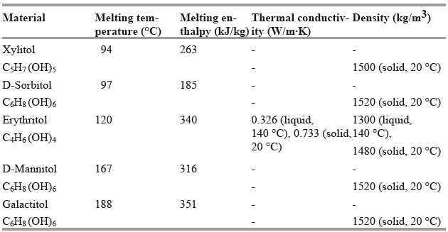 Thermo-physical properties of sugar alcohols [6]