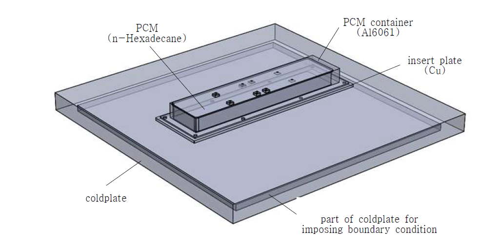 Configuration for detail numerical model for EM-01