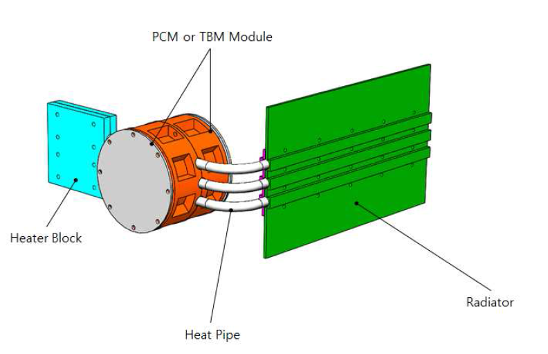 Configuration of PCM cooling module with parallel connection (EM-02)