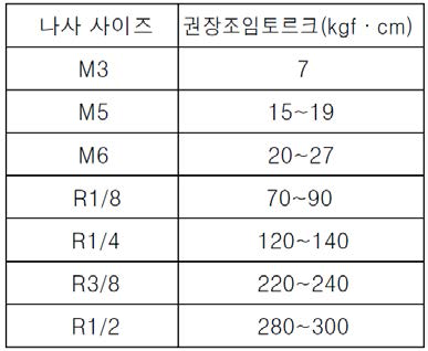 나사체결토크 (일본 Pisco사, 참고용)